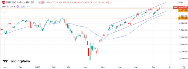 Мировые рынки консолидируются после ралли